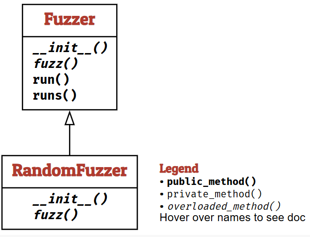 fuzzer hierarchy
