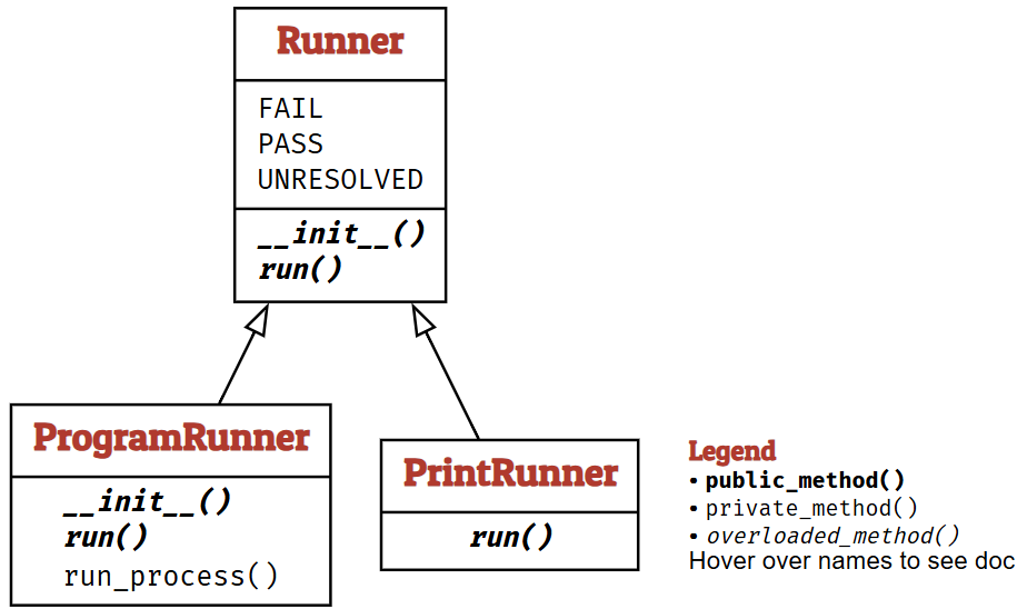 program runner hierarchy