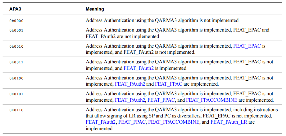 ID_AA64ISAR2_EL1.APA3