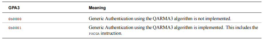 ID_AA64ISAR2_EL1.GPA3